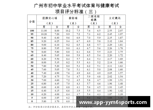 高中体育与健康课程标准综合测试