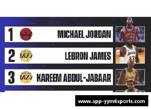 NBA球星评选排行榜发布啦~